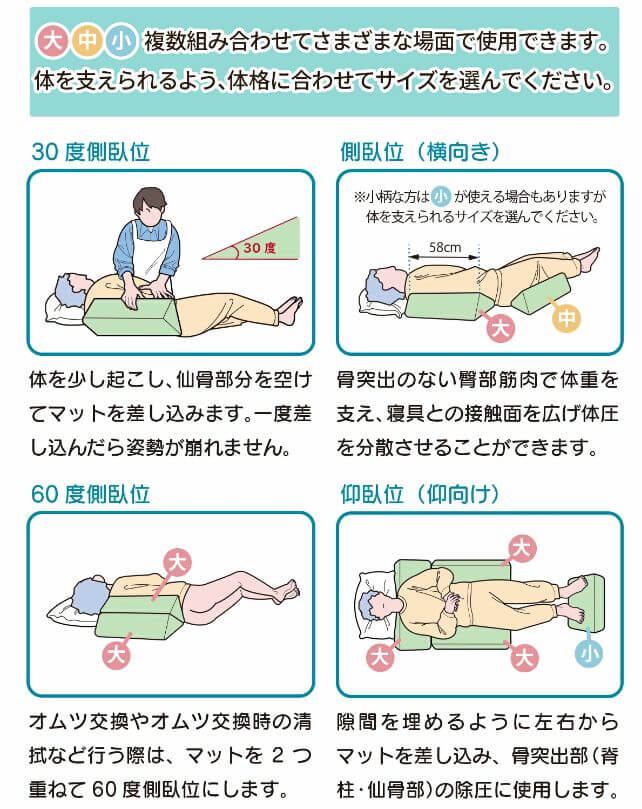 くさび型体位変換器